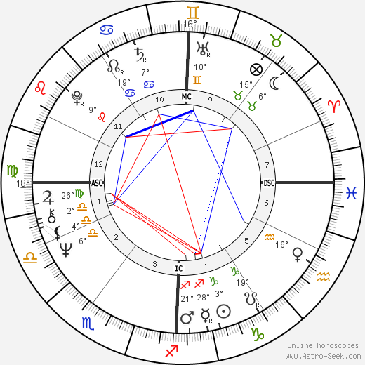 Daniel Johnson Jr. birth chart, biography, wikipedia 2024, 2025
