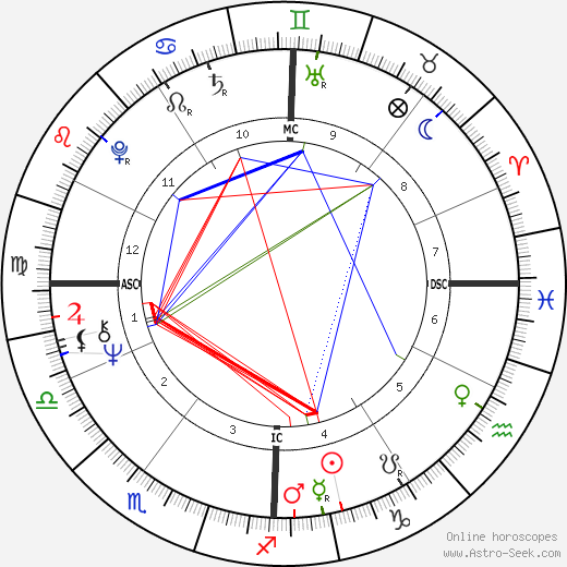 Daniel Johnson Jr. birth chart, Daniel Johnson Jr. astro natal horoscope, astrology