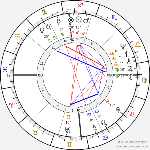 Daniel Walter Chorzempa birth chart, biography, wikipedia 2023, 2024