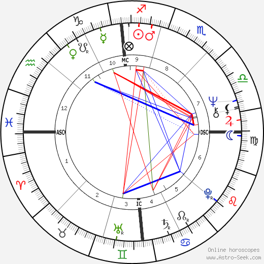 Daniel Walter Chorzempa birth chart, Daniel Walter Chorzempa astro natal horoscope, astrology