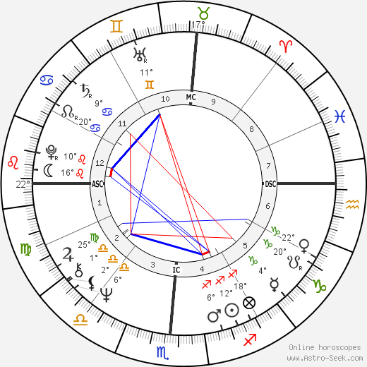 Dennis Wilson birth chart, biography, wikipedia 2024, 2025