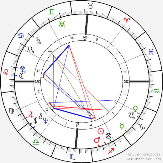 Dennis Wilson birth chart, Dennis Wilson astro natal horoscope, astrology