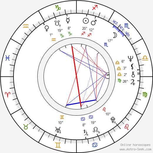 Diana Bracho birth chart, biography, wikipedia 2024, 2025