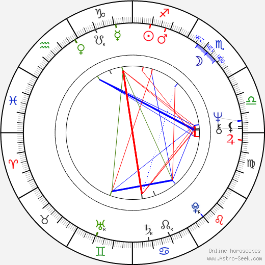 Diana Bracho birth chart, Diana Bracho astro natal horoscope, astrology