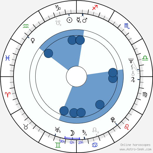 Edgar Vivar horoscope, astrology, sign, zodiac, date of birth, instagram