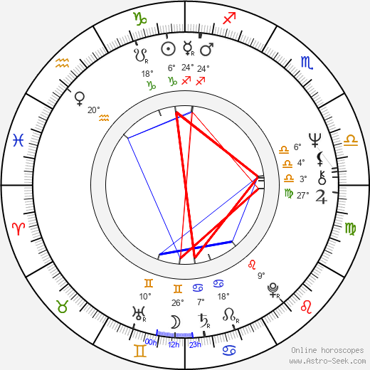 Edgar Vivar birth chart, biography, wikipedia 2024, 2025