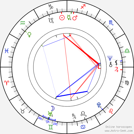 Eliseo Subiela birth chart, Eliseo Subiela astro natal horoscope, astrology