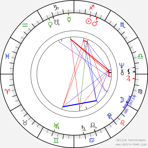 Enrique Segoviano birth chart, Enrique Segoviano astro natal horoscope, astrology