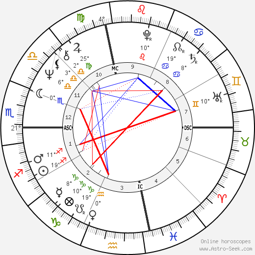 Erik Lee Preminger birth chart, biography, wikipedia 2023, 2024