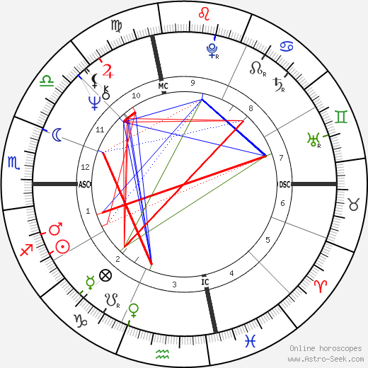 Erik Lee Preminger birth chart, Erik Lee Preminger astro natal horoscope, astrology