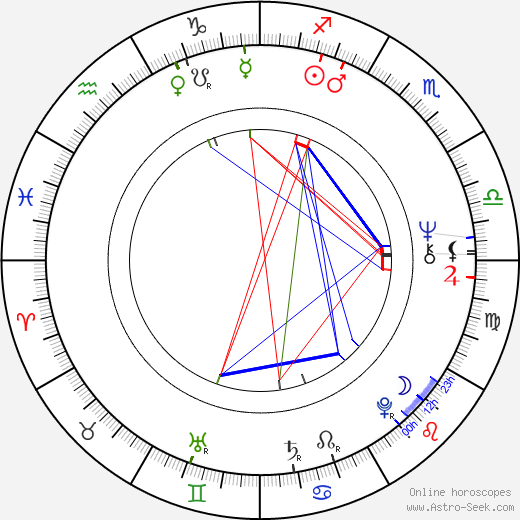 Erik Meijer birth chart, Erik Meijer astro natal horoscope, astrology