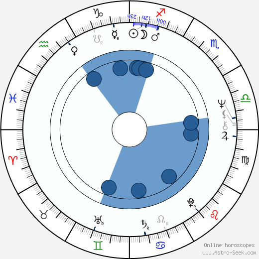 Erkkitapio Siiroinen horoscope, astrology, sign, zodiac, date of birth, instagram