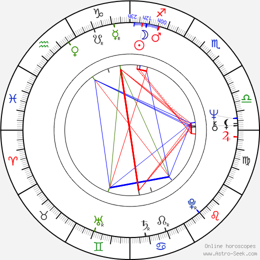 Erkkitapio Siiroinen birth chart, Erkkitapio Siiroinen astro natal horoscope, astrology