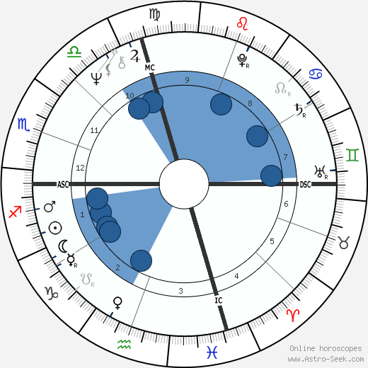 Frank Waxman wikipedia, horoscope, astrology, instagram