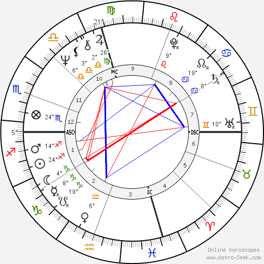 Frank Waxman birth chart, biography, wikipedia 2024, 2025