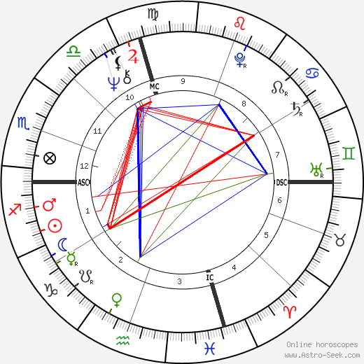 Frank Waxman birth chart, Frank Waxman astro natal horoscope, astrology