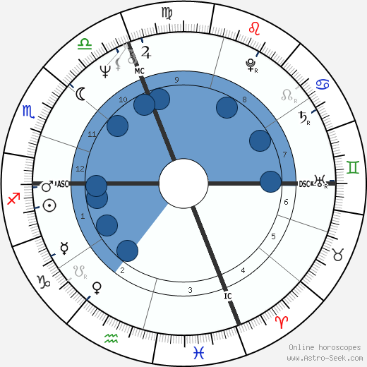 Gianni Morandi wikipedia, biography, birth chart, instagram Gianni Morandi wikipedia, horoscope, astrology, instagram
