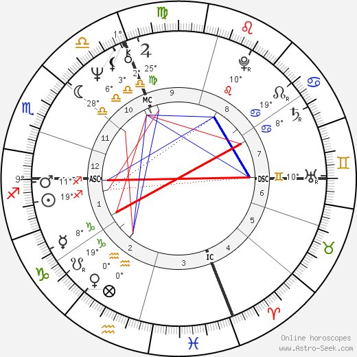 Gianni Morandi birth chart, biography, wikipedia 2024, 2025