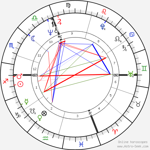 Gianni Morandi birth chart, Gianni Morandi astro natal horoscope, astrology