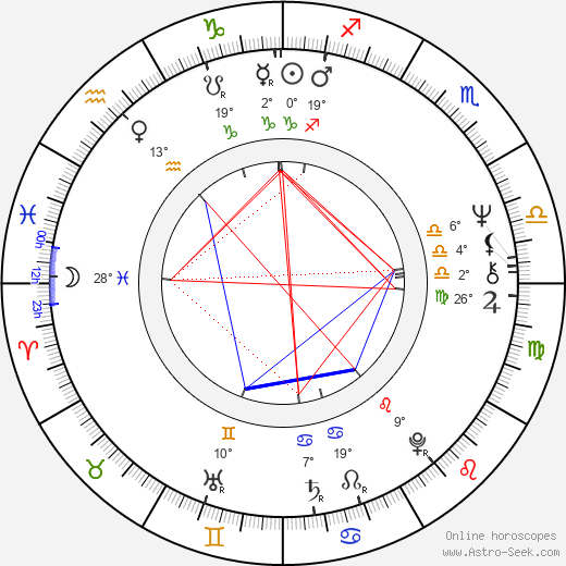 Guido De Angelis birth chart, biography, wikipedia 2024, 2025