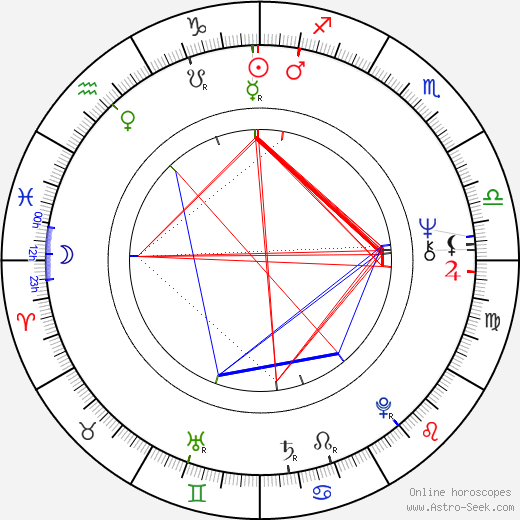 Guido De Angelis birth chart, Guido De Angelis astro natal horoscope, astrology