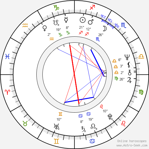 Guido Mannari birth chart, biography, wikipedia 2023, 2024