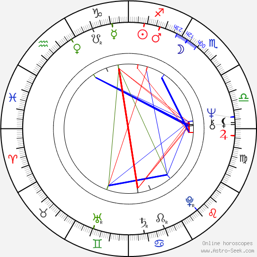 Guido Mannari birth chart, Guido Mannari astro natal horoscope, astrology