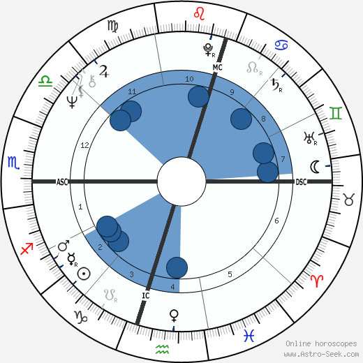 Ivan Milat wikipedia, horoscope, astrology, instagram