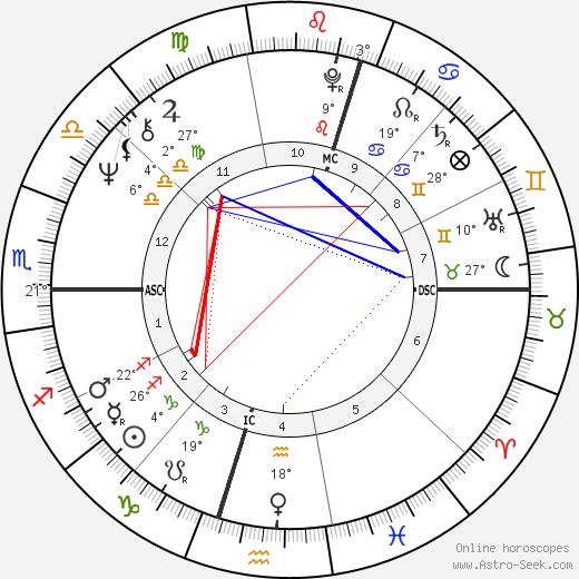 Ivan Milat birth chart, biography, wikipedia 2024, 2025