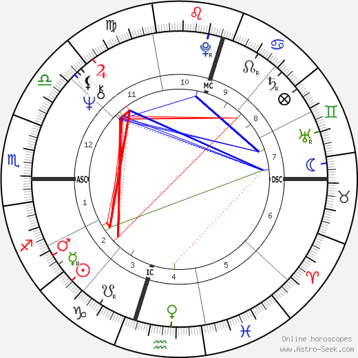 Birth chart of Ivan Milat - Astrology horoscope