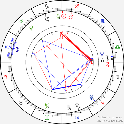 James Sallis birth chart, James Sallis astro natal horoscope, astrology