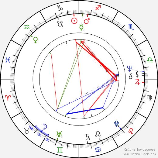 Jane Lapotaire birth chart, Jane Lapotaire astro natal horoscope, astrology