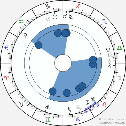 Jaroslav Černý wikipedia, horoscope, astrology, instagram