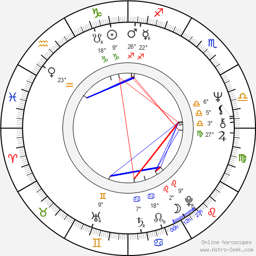 Jaroslav Černý birth chart, biography, wikipedia 2023, 2024