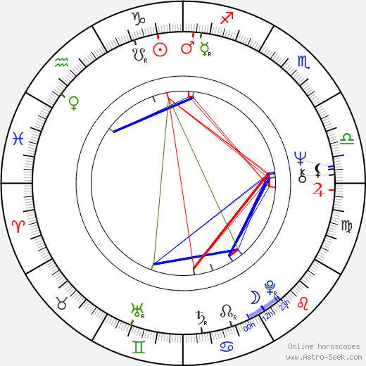 Jaroslav Černý birth chart, Jaroslav Černý astro natal horoscope, astrology