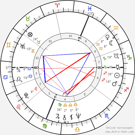 Jay Becker birth chart, biography, wikipedia 2023, 2024