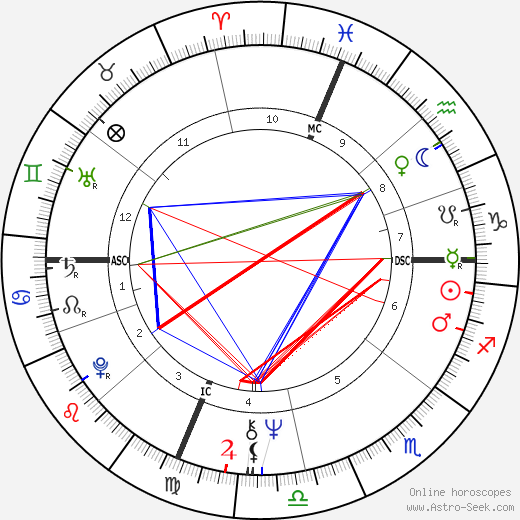 Jay Becker birth chart, Jay Becker astro natal horoscope, astrology