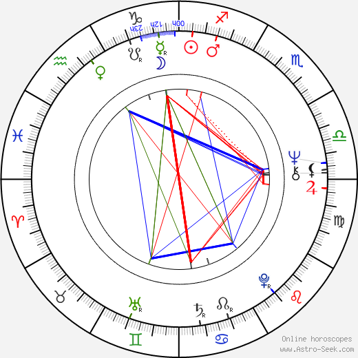 Jeff Kanew birth chart, Jeff Kanew astro natal horoscope, astrology