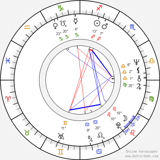 Jeroen Krabbé birth chart, biography, wikipedia 2024, 2025