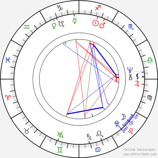 Jeroen Krabbé birth chart, Jeroen Krabbé astro natal horoscope, astrology