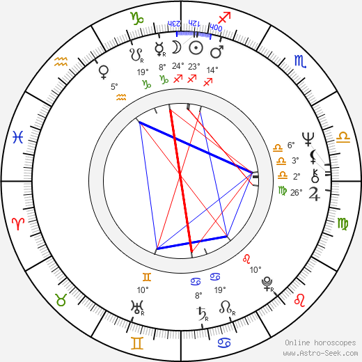 Jim Leyland birth chart, biography, wikipedia 2024, 2025