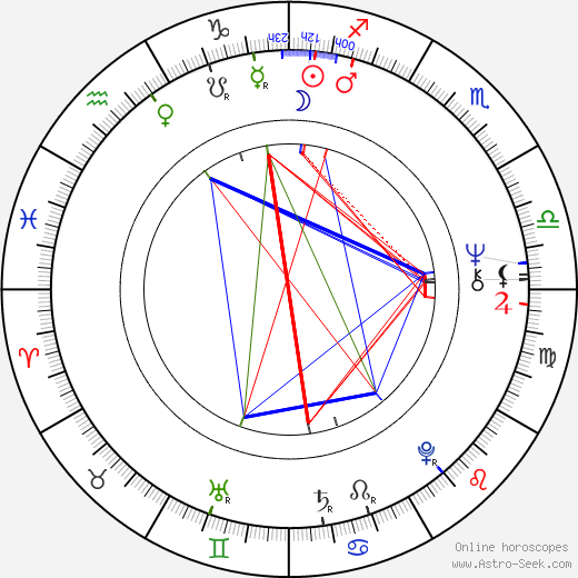 Jim Leyland birth chart, Jim Leyland astro natal horoscope, astrology