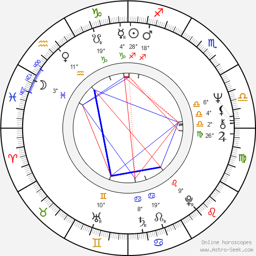 Jimmie F. Skaggs birth chart, biography, wikipedia 2024, 2025