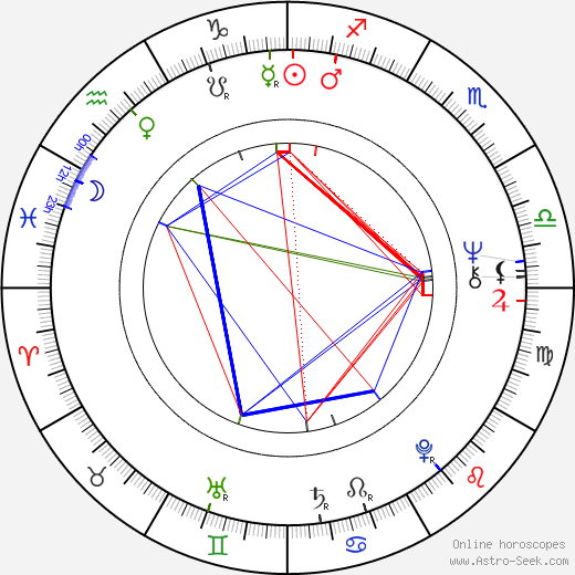 Jimmie F. Skaggs birth chart, Jimmie F. Skaggs astro natal horoscope, astrology