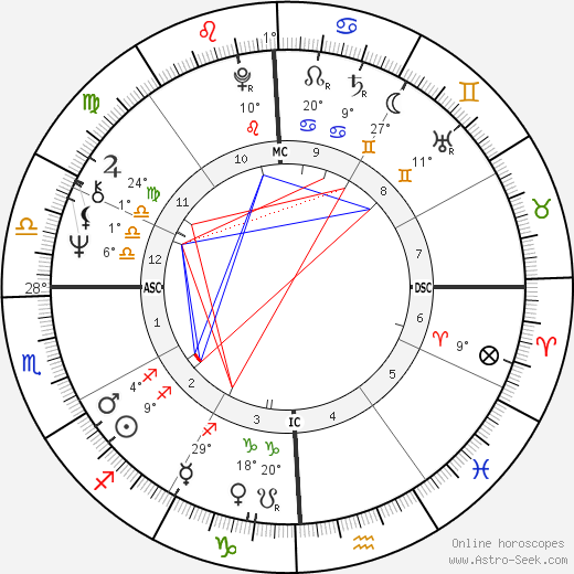 John Densmore birth chart, biography, wikipedia 2023, 2024