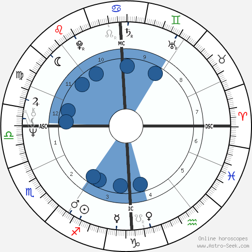 Jonathan King wikipedia, horoscope, astrology, instagram