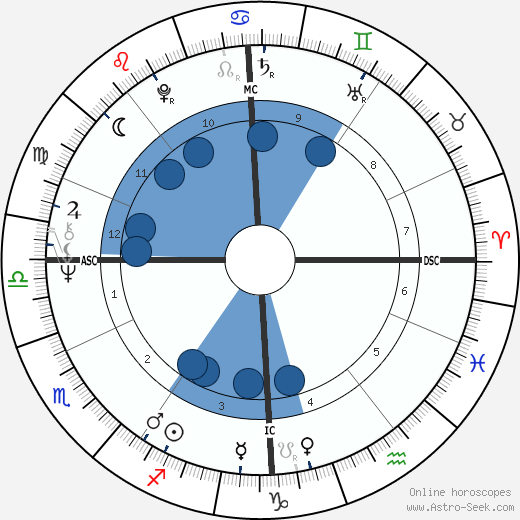 Jonathan King wikipedia, biography, birth chart, instagram Jonathan King wikipedia, horoscope, astrology, instagram