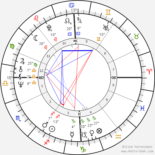 Jonathan King birth chart, biography, wikipedia 2023, 2024