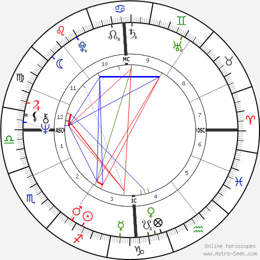 Jonathan King birth chart, Jonathan King astro natal horoscope, astrology