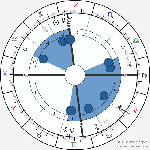 Joseph Maso wikipedia, horoscope, astrology, instagram